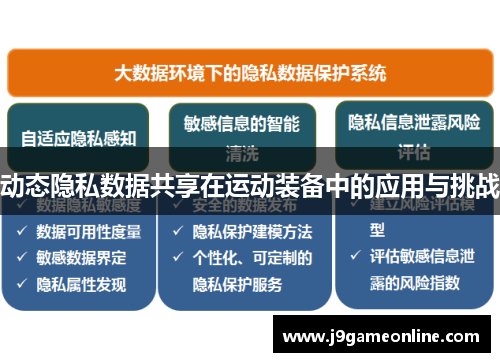 动态隐私数据共享在运动装备中的应用与挑战