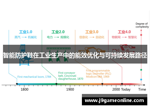 智能防护鞋在工业生产中的能效优化与可持续发展路径